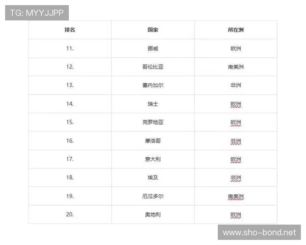 世界杯I组球队综合实力榜 世界杯I组球队综合实力榜